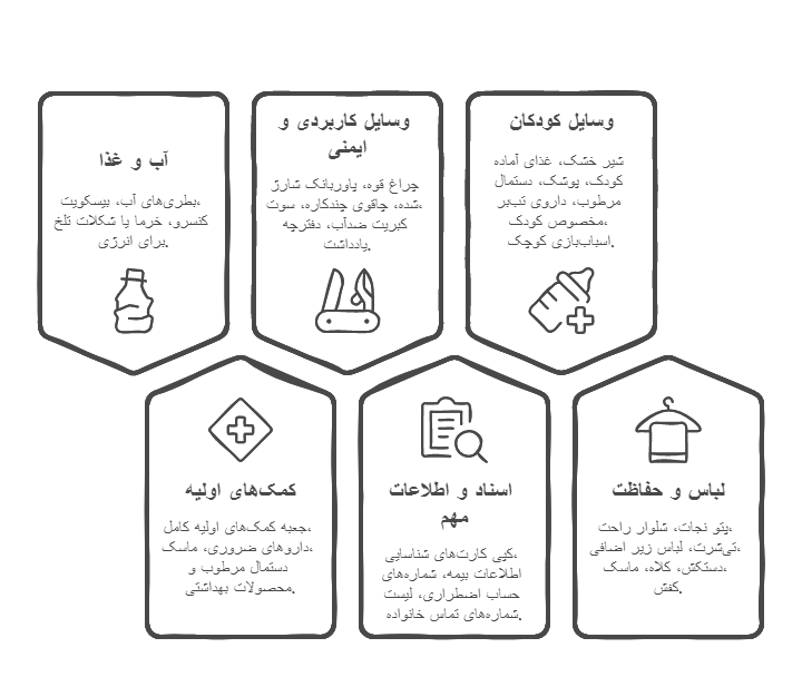 12511820250617 اقلام ضروری کیف نجات